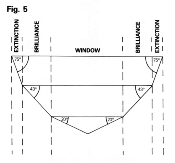 window diagram gemstone